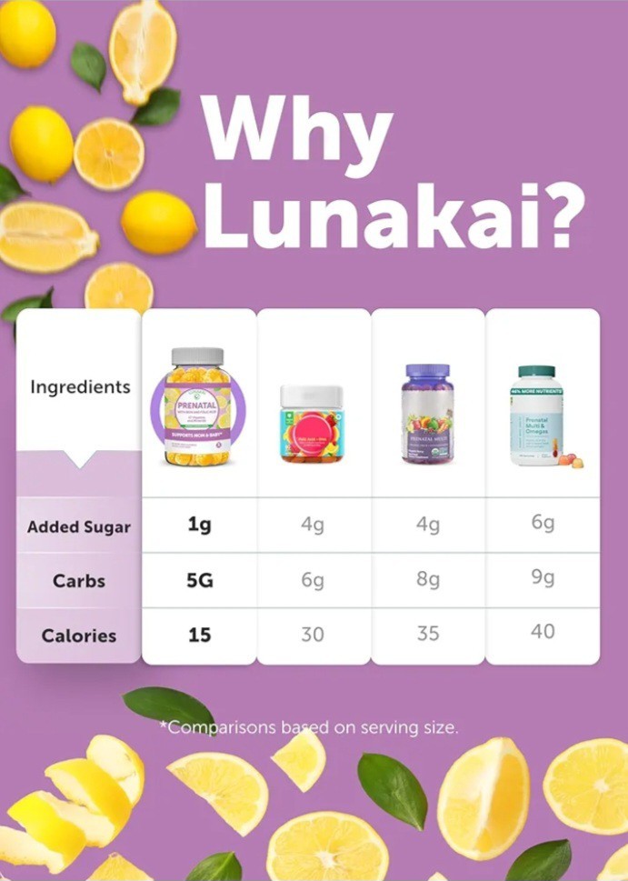 Lunakai 17-in-1 Prenatal Vitamins for Women USA Made Gummies Maternal Wellness
