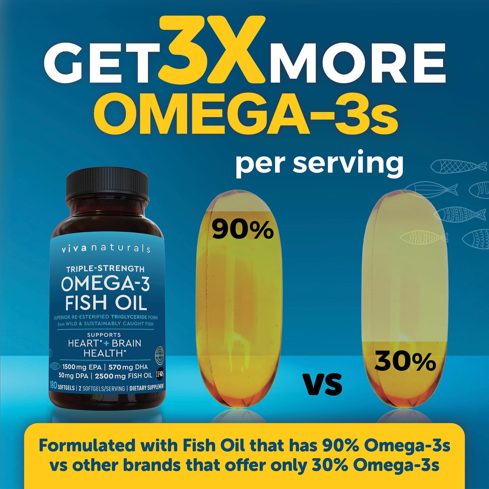 High-Potency Omega 3 Fish Oil 2500mg – EPA DHA DPA, 180 Softgels, Pescatarian