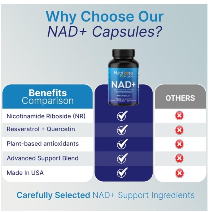 NAD Resveratrol Supplement | 710mg for Cellular Energy & Support | Men & Women