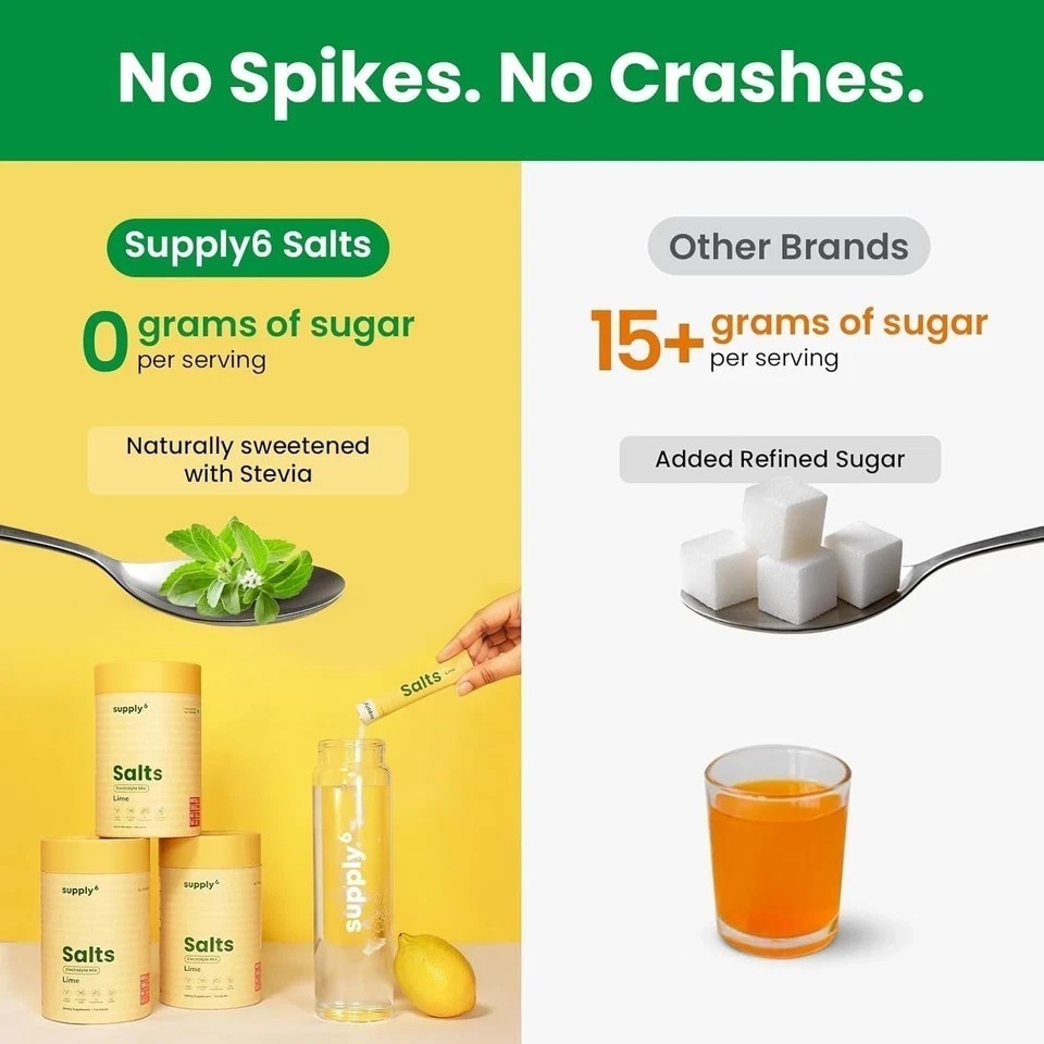 Supply6 Salts | Electrolyte Mix | Zero Added Sugar, (36 Servings, Lemon Lime) C2