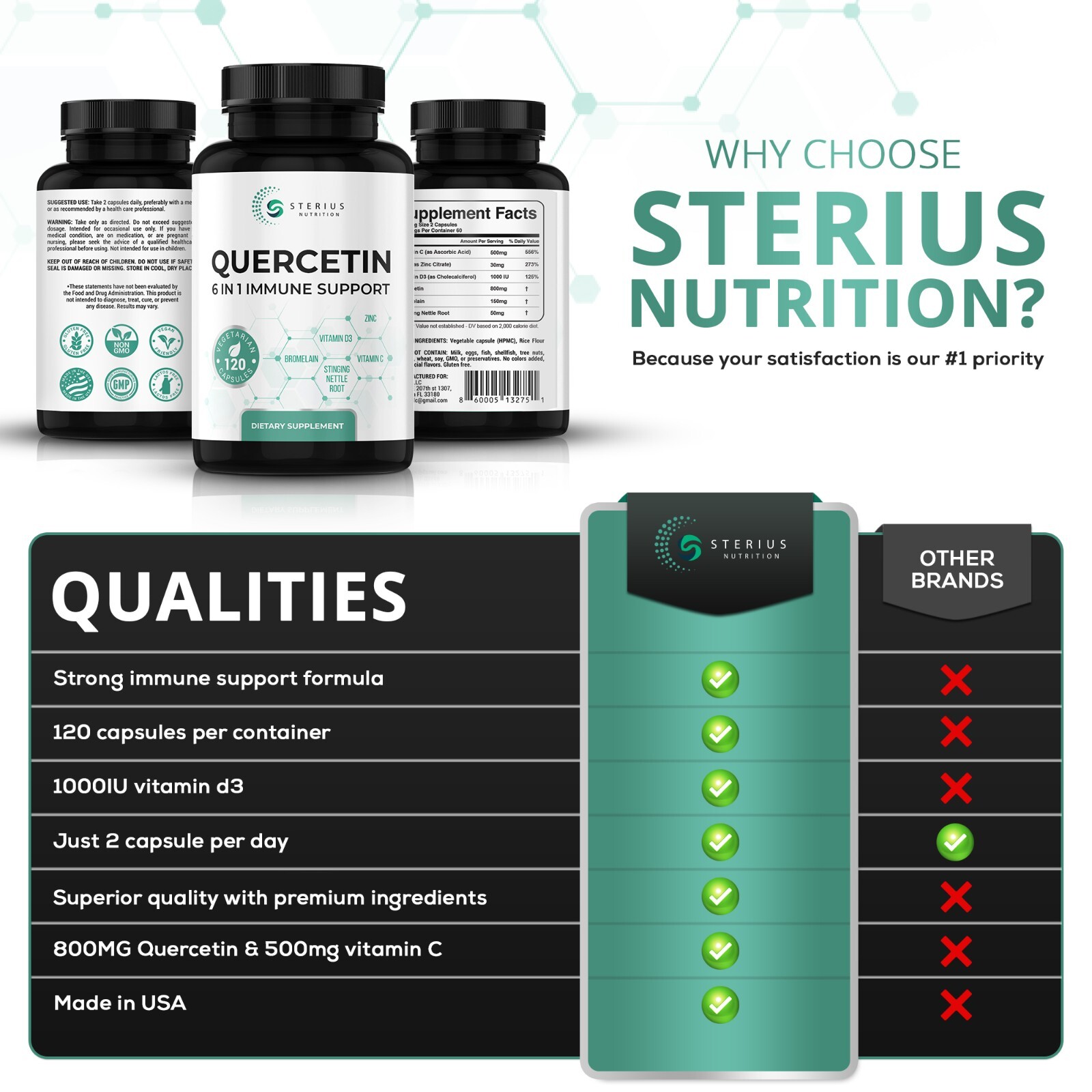 Quercetin with Bromelain, Vitamin C, D, Zinc, Stinging Nettle Root
