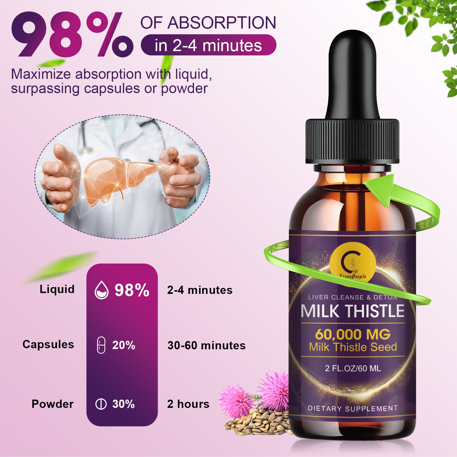 Liver Cleanse & Detox Support Herbal Supplement Milk Thistle Liquid Drop
