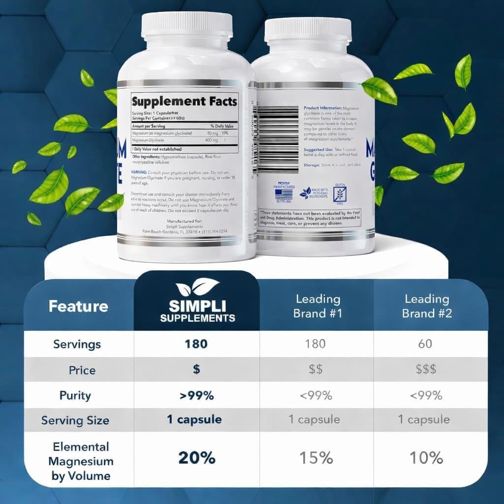 Magnesium Glycinate 400mg per Serving – High Absorption – Gentle on Stomach –…