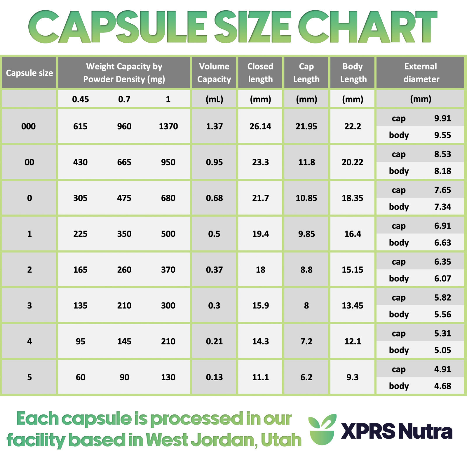 Size 2 Clear Empty Vegan Capsules Vegetarian Veggie Kosher Veg Caps DIY Pills