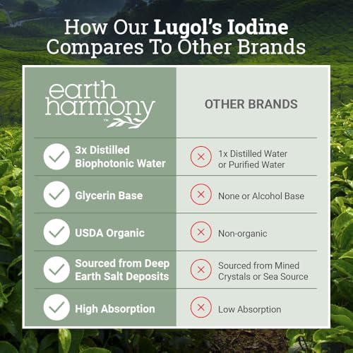 Organic Lugol’s Iodine, Iodine and Potassium Iodide 2% Solution 3000 mcg – Drops