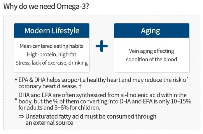 Atomy Health [Alaska E-Omega 3] 180 softgels EPA & DHA & Vitamin E / K-Health