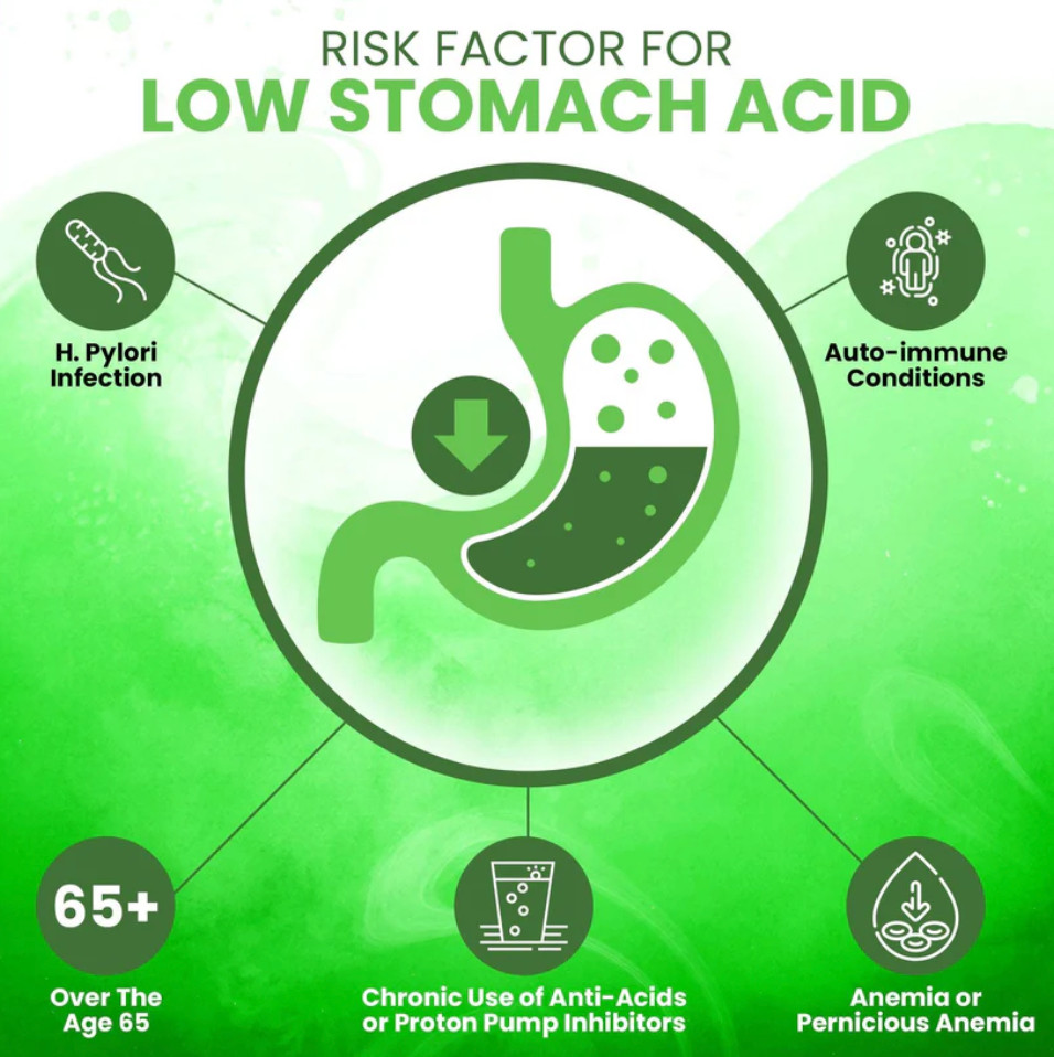 Hydrochloric Acid HCL Natural Acid Reflux & Heartburn Relief Drops, 4oz
