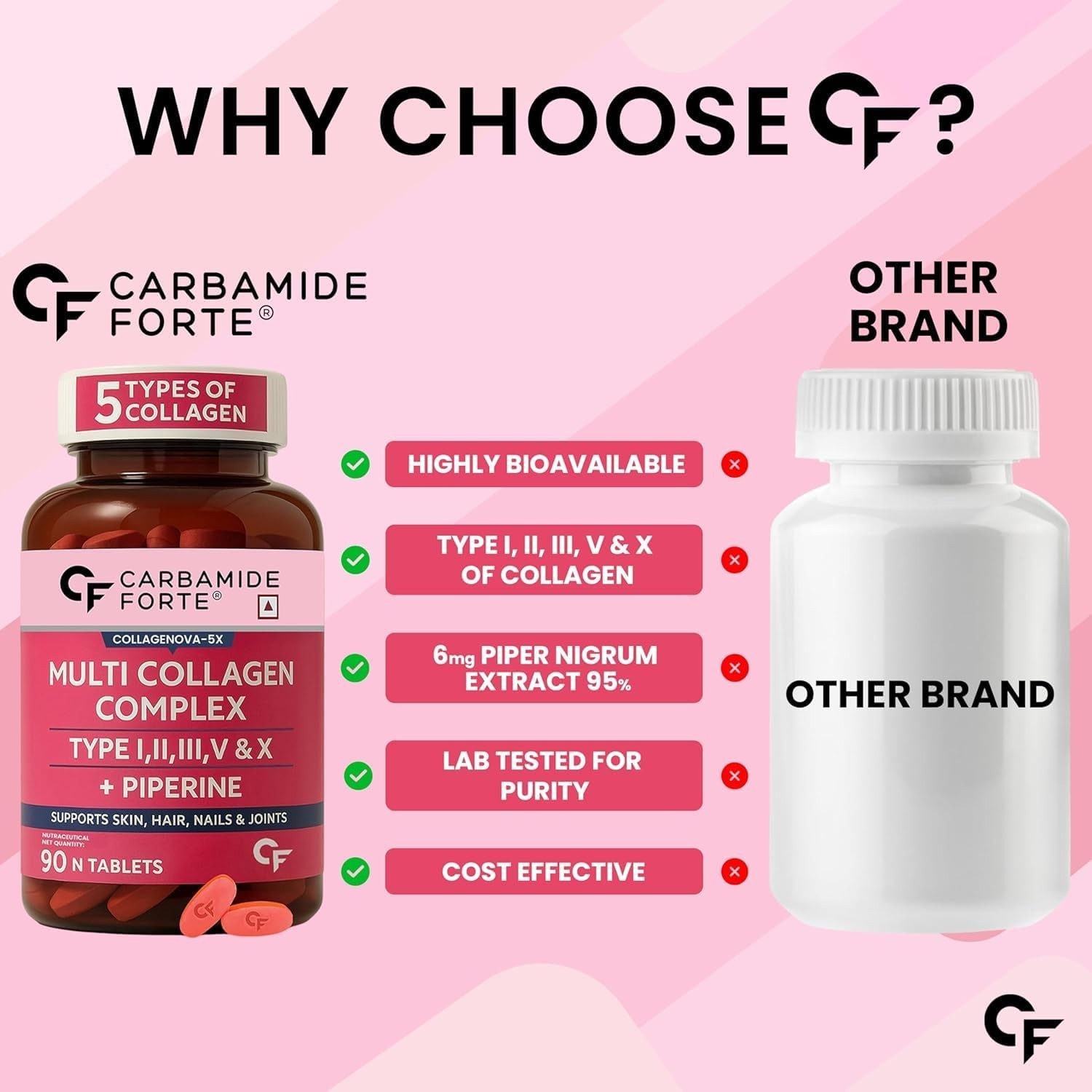 Carbamide Forte Multi Collagen Type I II III V X Tablets 90 Count Skin