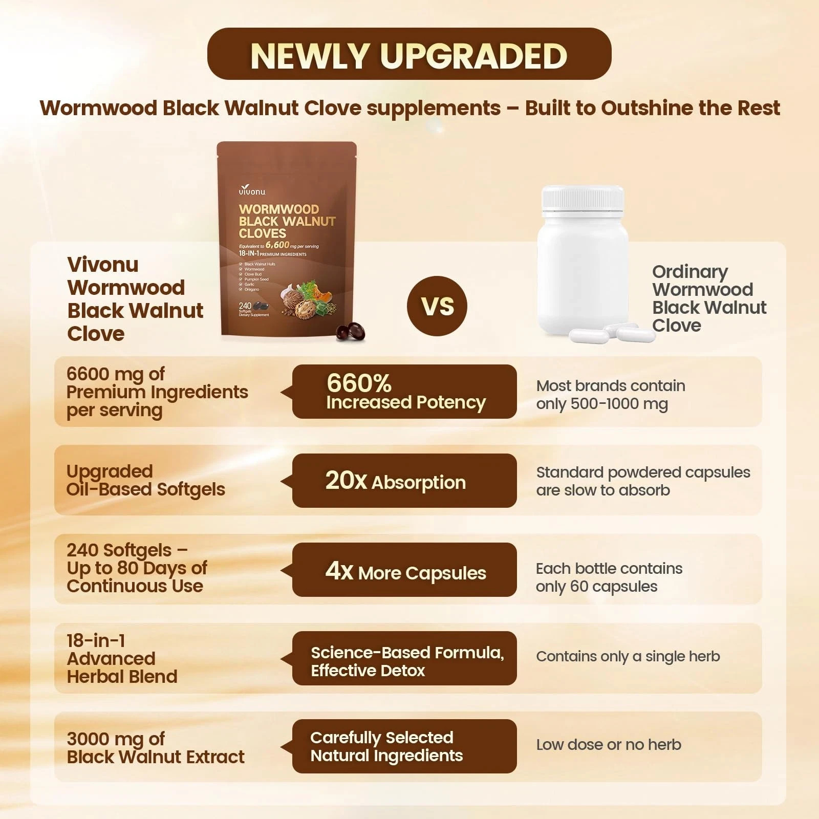 18-in-1 Black Walnut Wormwood Cleansing Formula designed for Humans