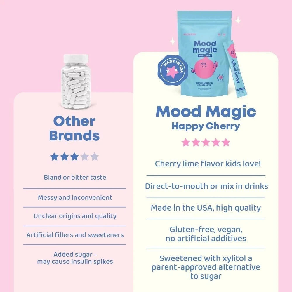 JoySpring Mood Magic Fruit Punch Powder Candy Lime 25 Servings US