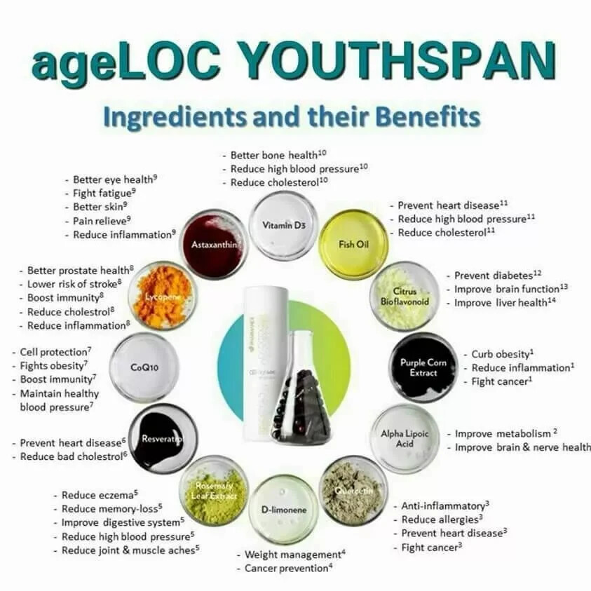 NEW – Nu Skin NuSkin Pharmnex ageLoc Youth 60 softgels