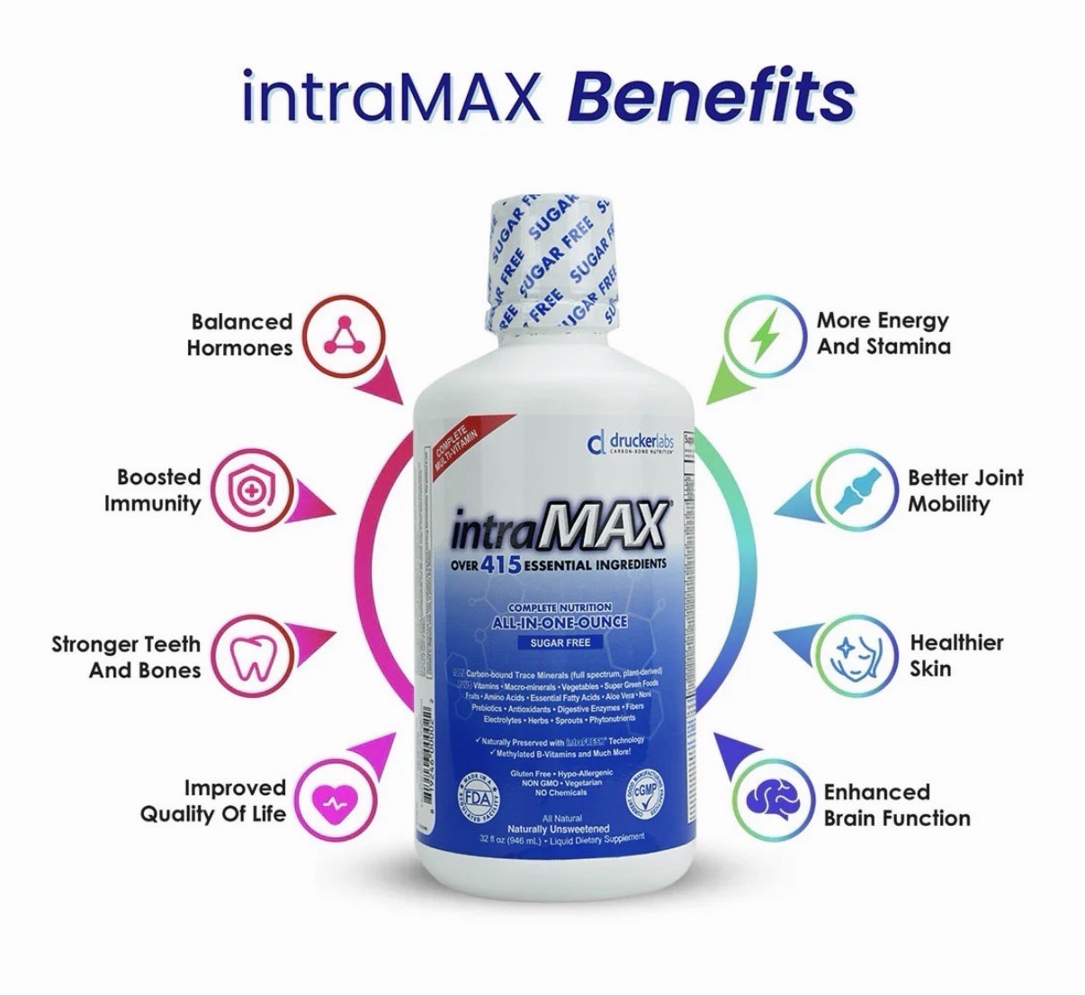 druckerlabs intraMAX Sugar-Free Liquid Supplement 32 fl oz