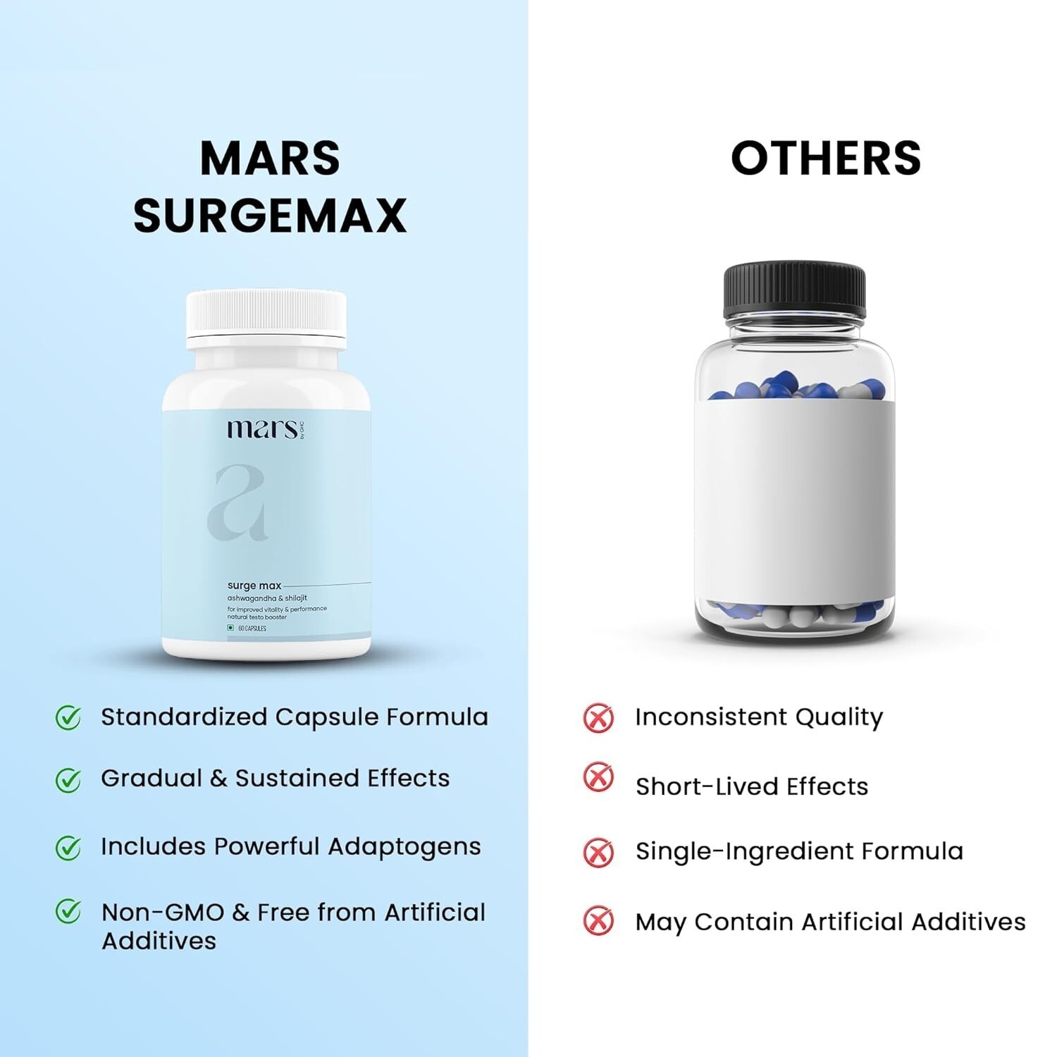 Mars by GHC Surge Max Contains Shilajit, Ashwagandha, Gokshura, Musli 120 Caps