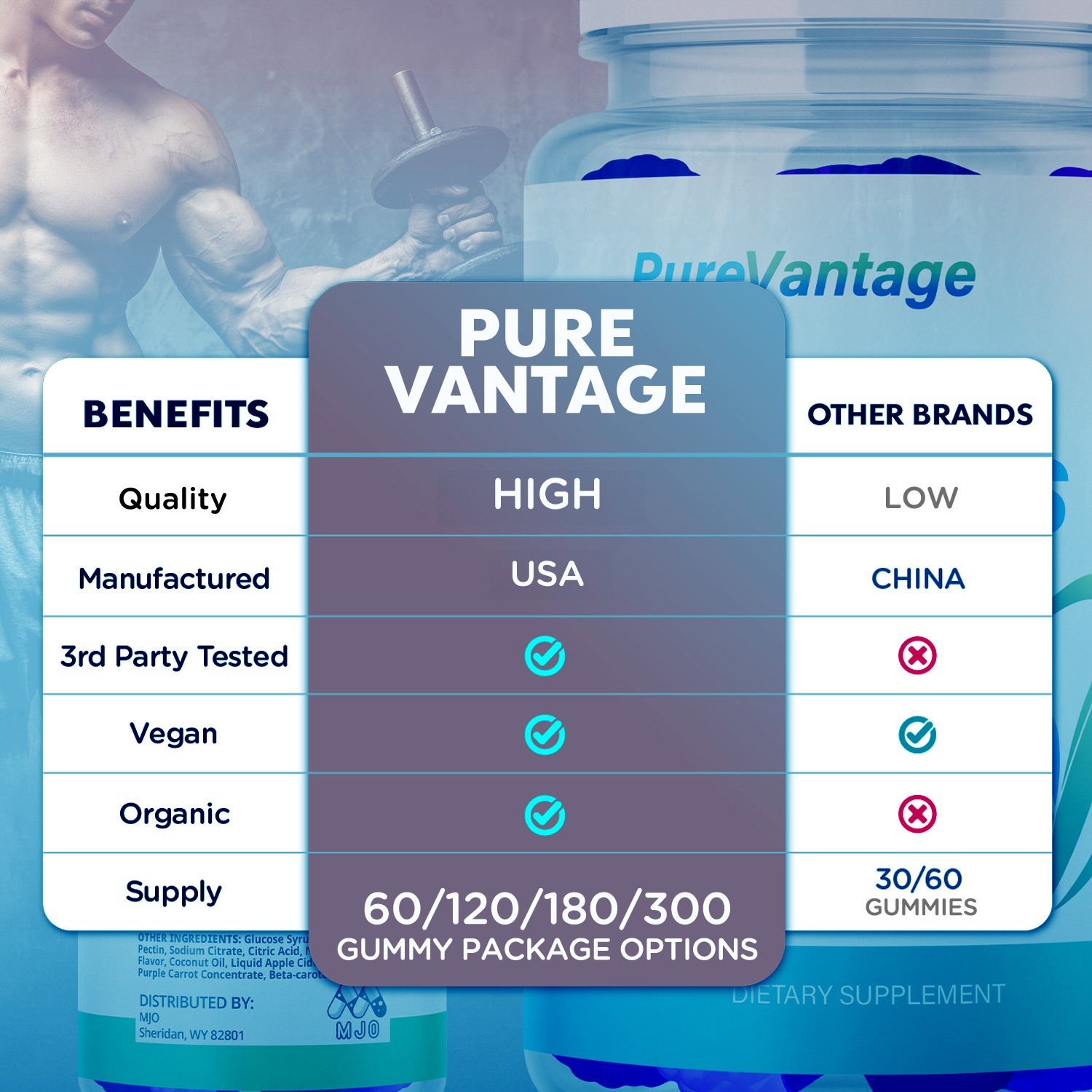(3 Pack) Pure Vantage Male Gummys Advanced Male Health Support 180 Gummies