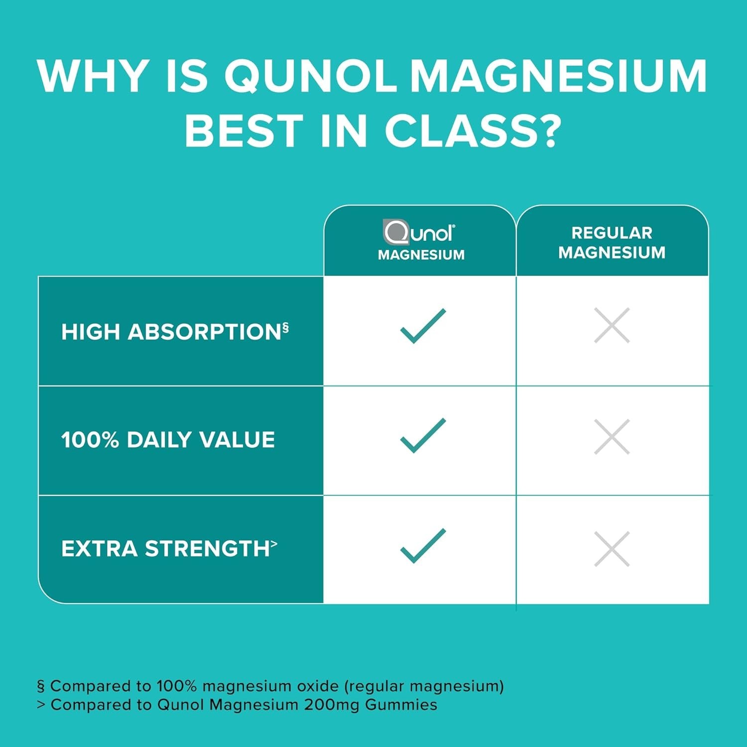 Extra Strength 420mg Magnesium Capsules – Promote Nerve & Cardiovascular Health