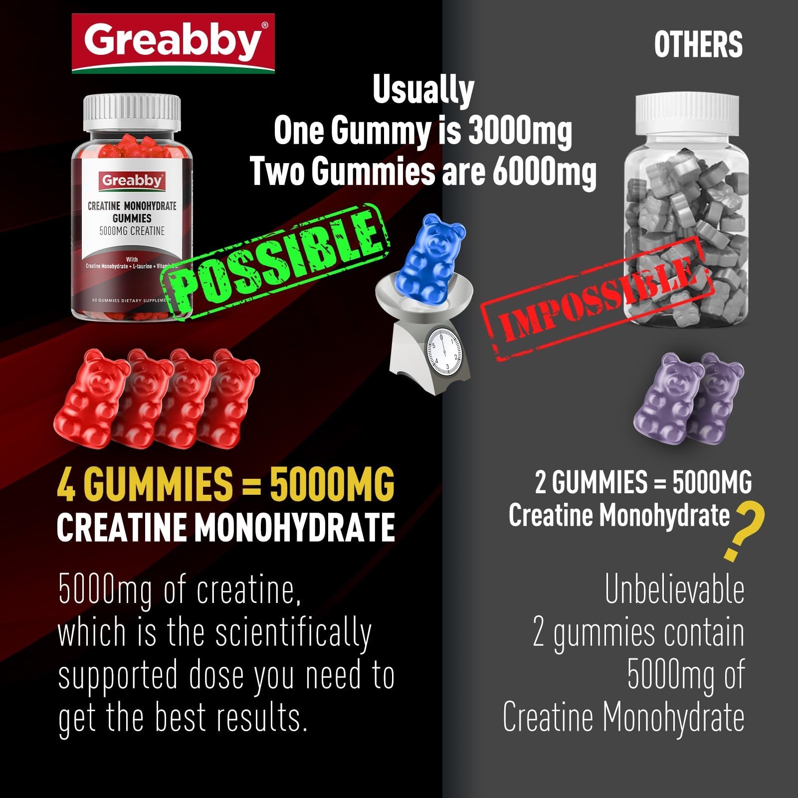 Creatine Monohydrate Gummies – 5g Creatine Monohydrate for Women & Men, L-Tau…