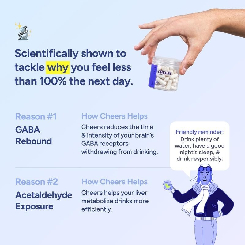 Cheers Restore | Supplement includes DHM + L-Cysteine | 12 Doses | 36 ct
