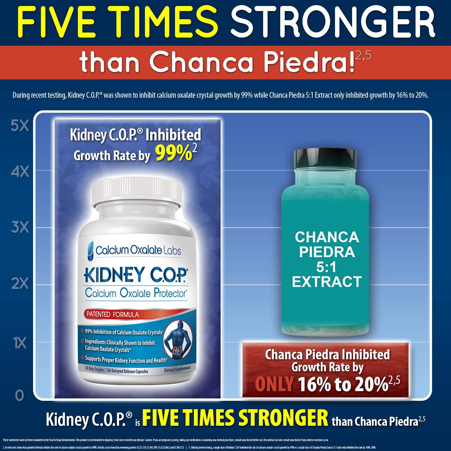 KIDNEY .O.P. Calcium Oxalate Protector 120 , Patented Kidney for Calcium Oxal…
