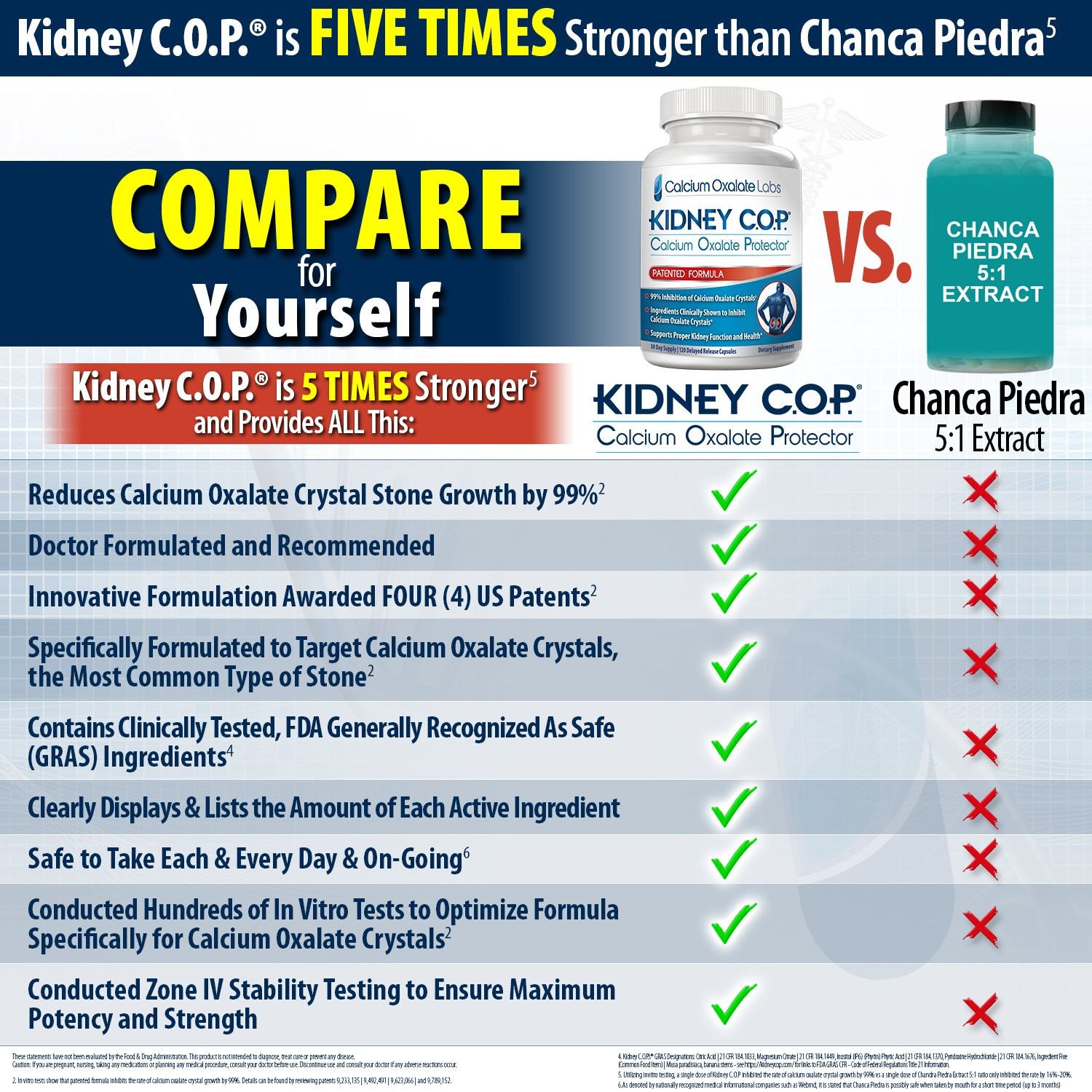 KIDNEY .O.P. Calcium Oxalate Protector 120 , Patented Kidney for Calcium Oxal…
