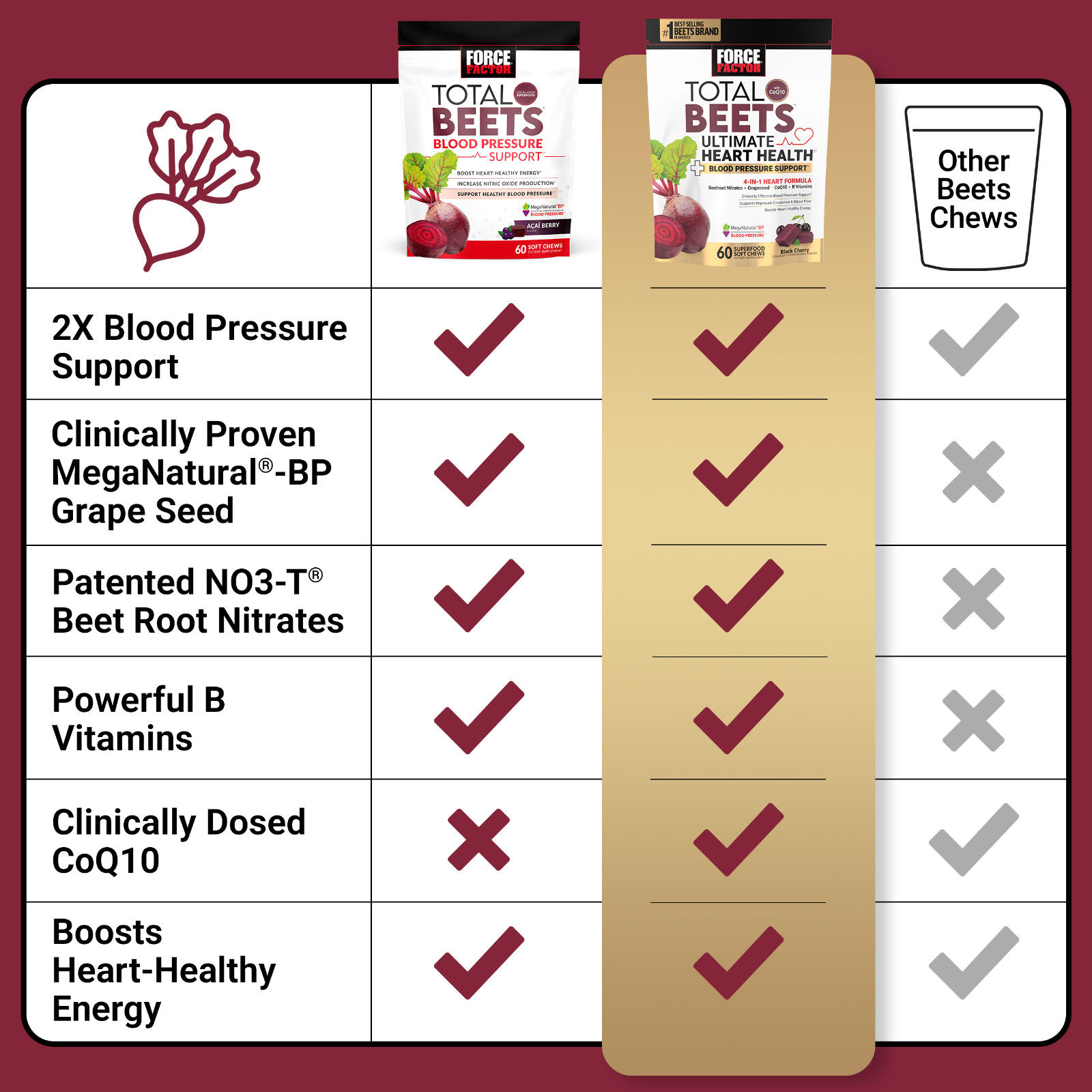 Total Beets Ultimate Heart Health Blood Pressure Support Chews