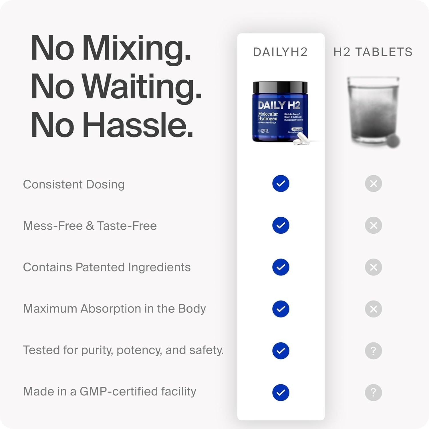 DailyH2 Hydrogen Water Tablets Alternative – Molecular Hydrogen Capsules – 60ct.