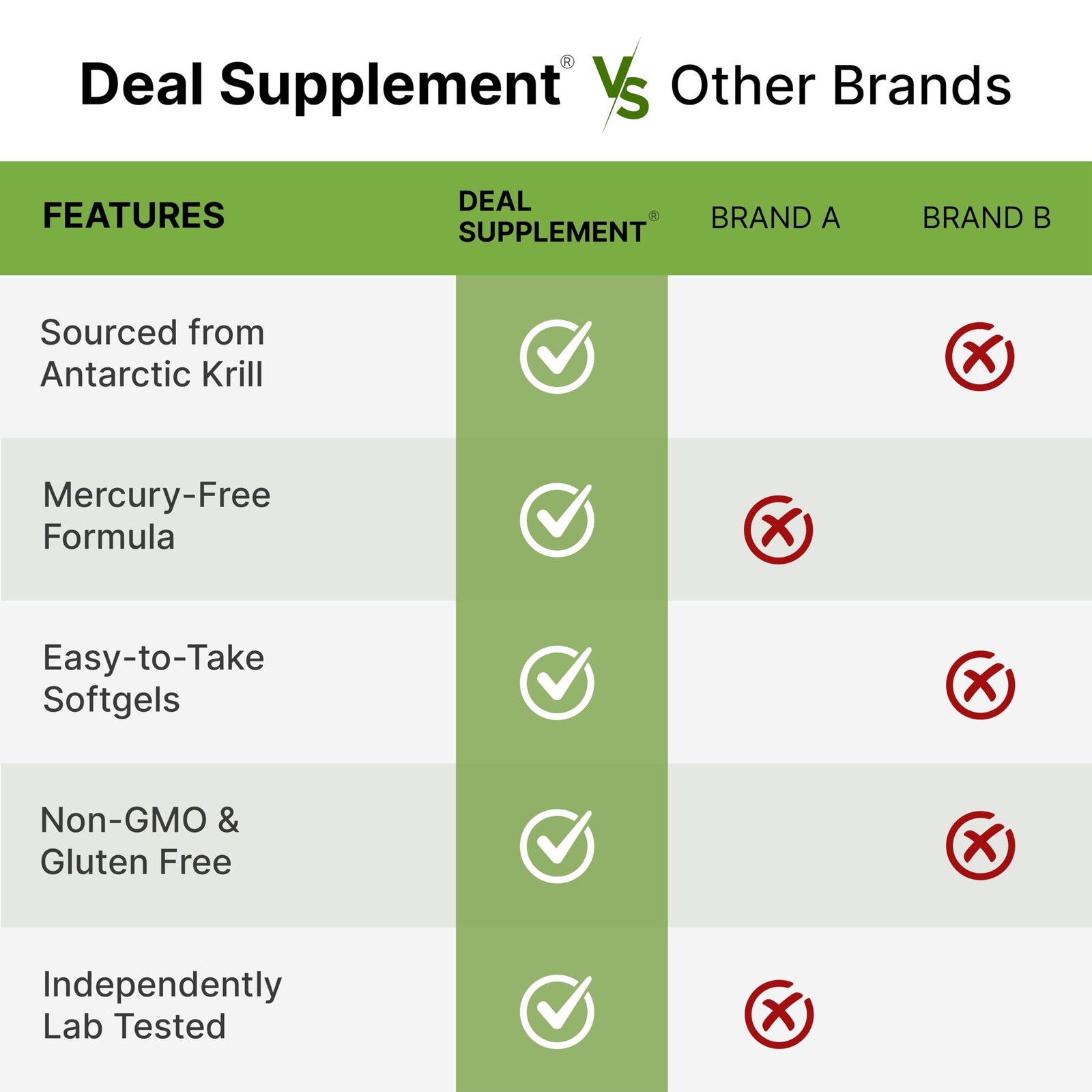 Antarctic Krill Oil 2,000 mg Per Serving, 240 Softgels | Omega3 with , DHA, P…