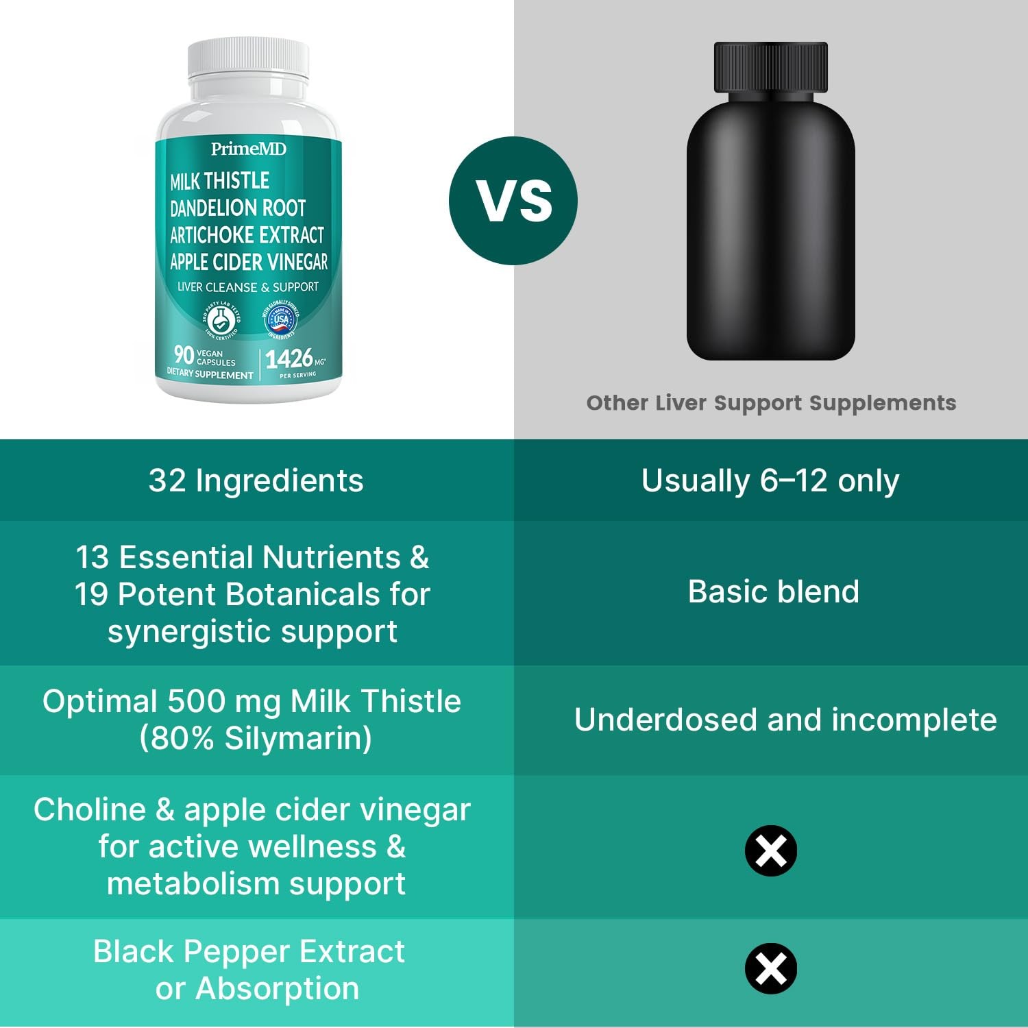 32-in-1 Liver Support Supplement with Milk Thistle Silymarin Artichoke Extrac…