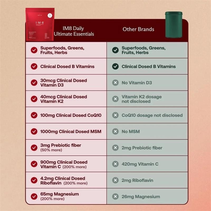 IM8 Daily Ultimate Ess entials + Hydration Powder Sachets 30 Acai Mixed Berries