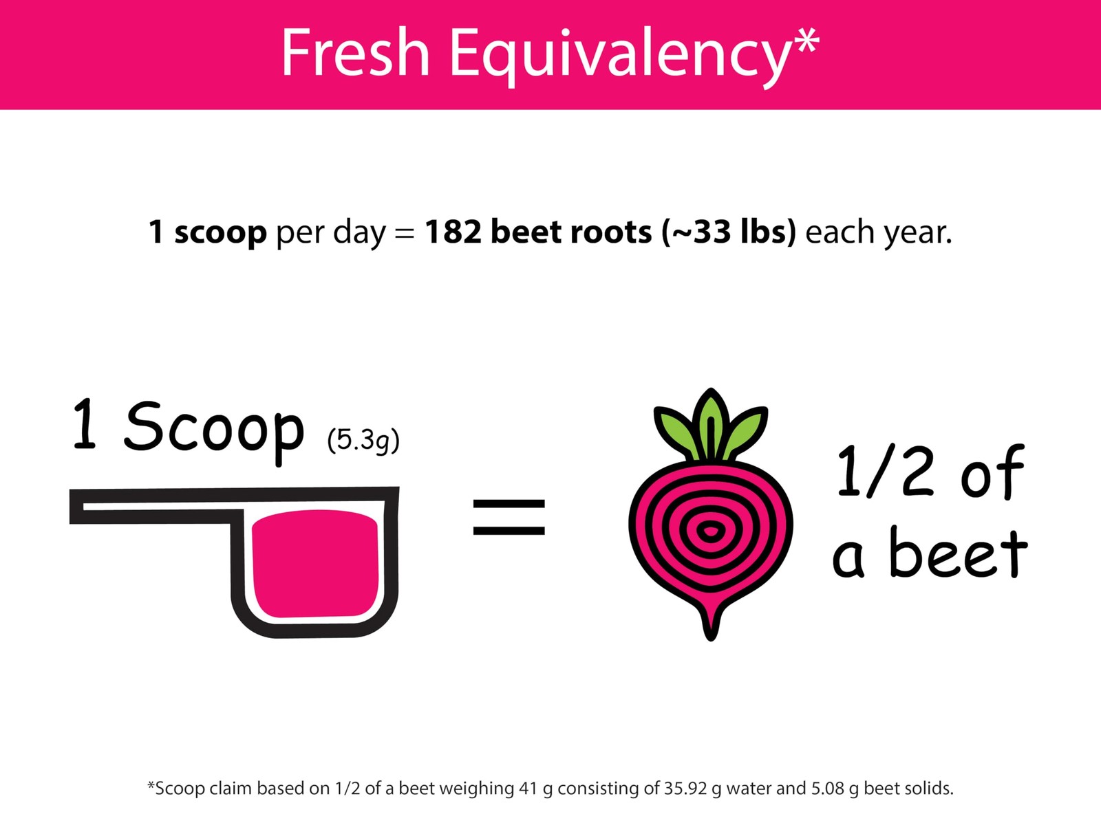 KOYAH – Organic Beet Powder, Freeze-Dried: 5.64 Ounce (Pack of 1), Red
