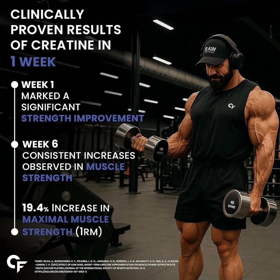 Creatine Mono Hydrate Powder | 250gm Unflavoured 80 Servings (Pack of 3) Q040