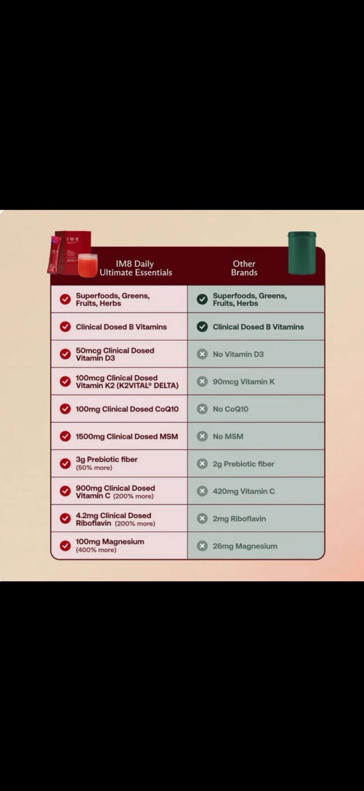 Daily Ultimate Essentials Pro: All-in-One Supplement Variety Pack (7 days Trial)