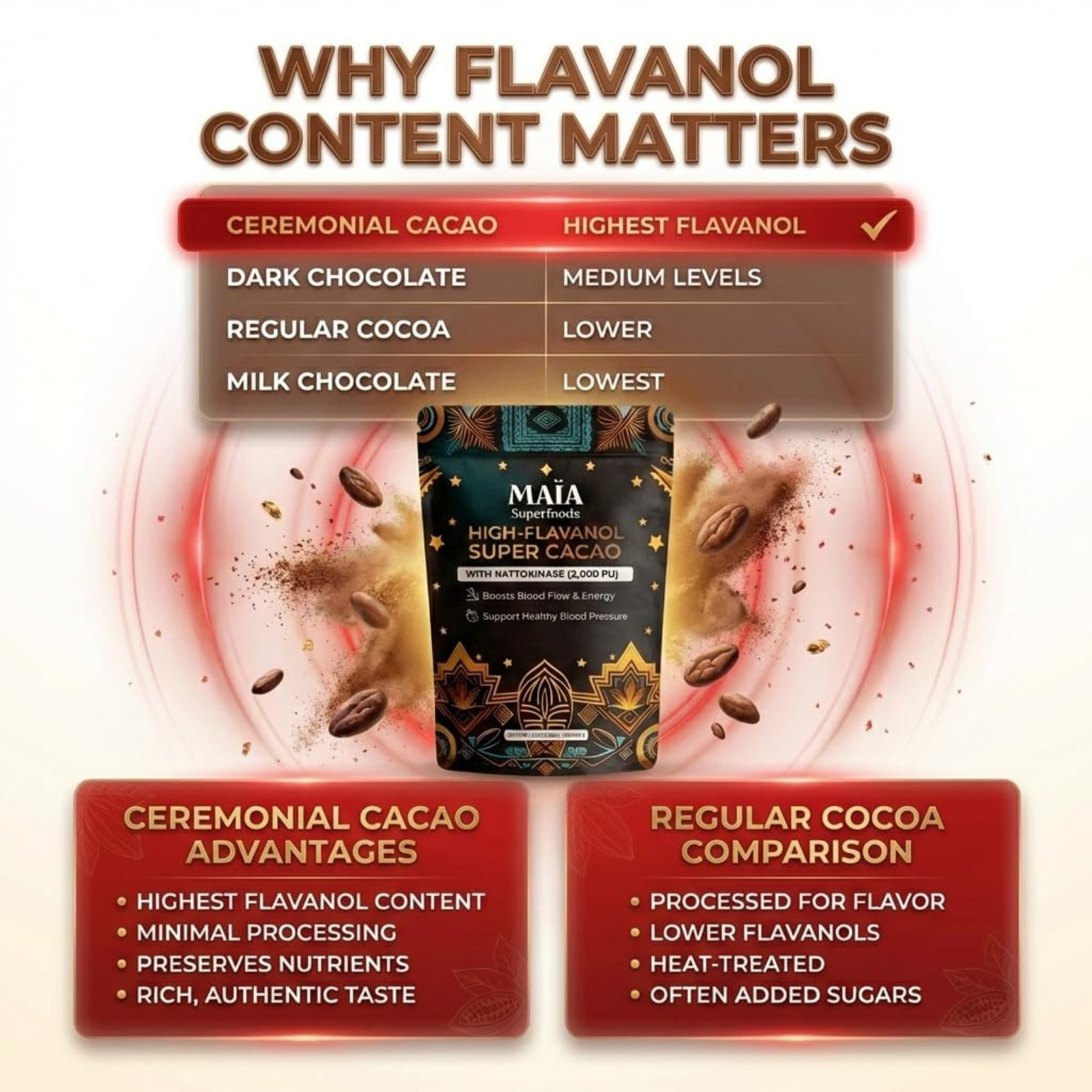 Maia Superfoods – High Flavanol Super Cacao, 7oz (200g) 30 servings