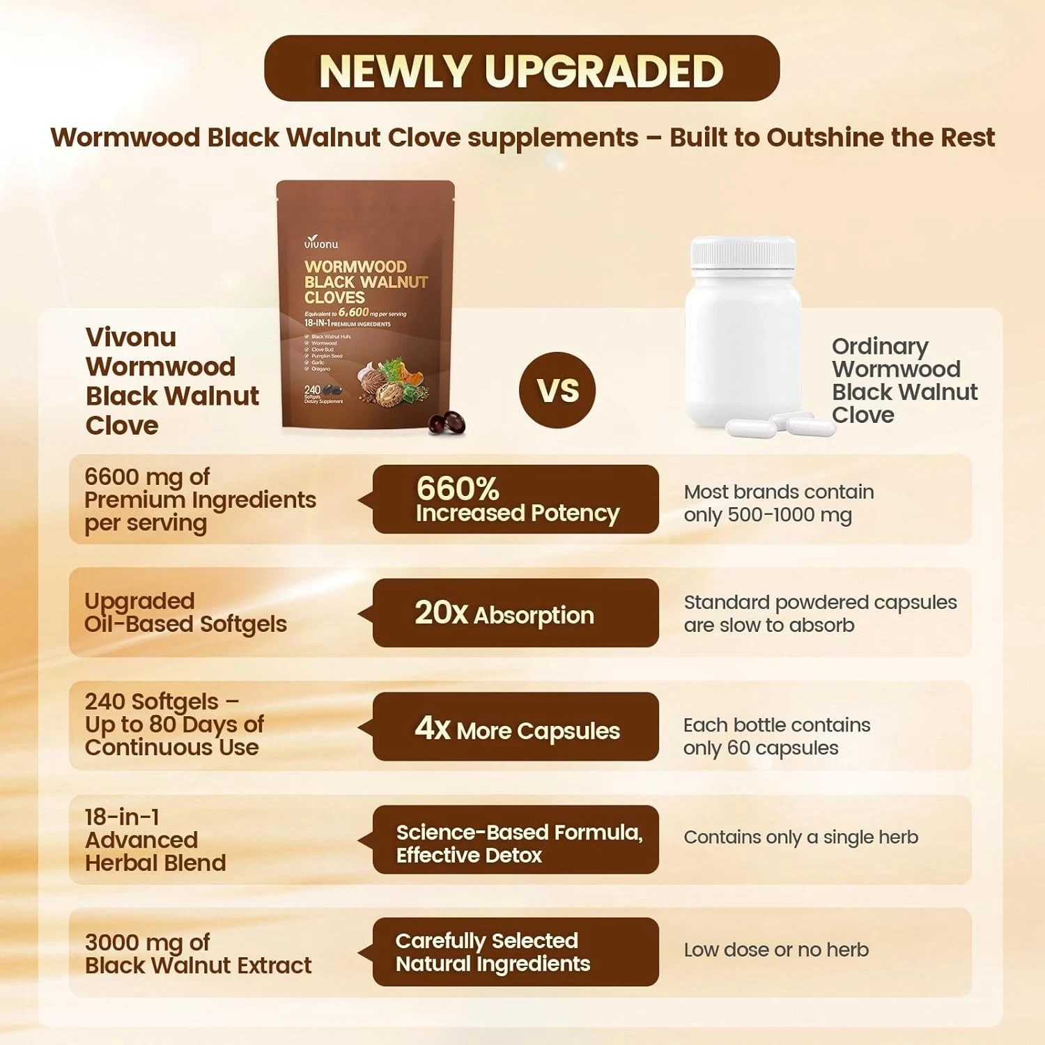 18-in-1 Black Walnut Wormwood Cleansing Formula designed for Humans, 80 Day