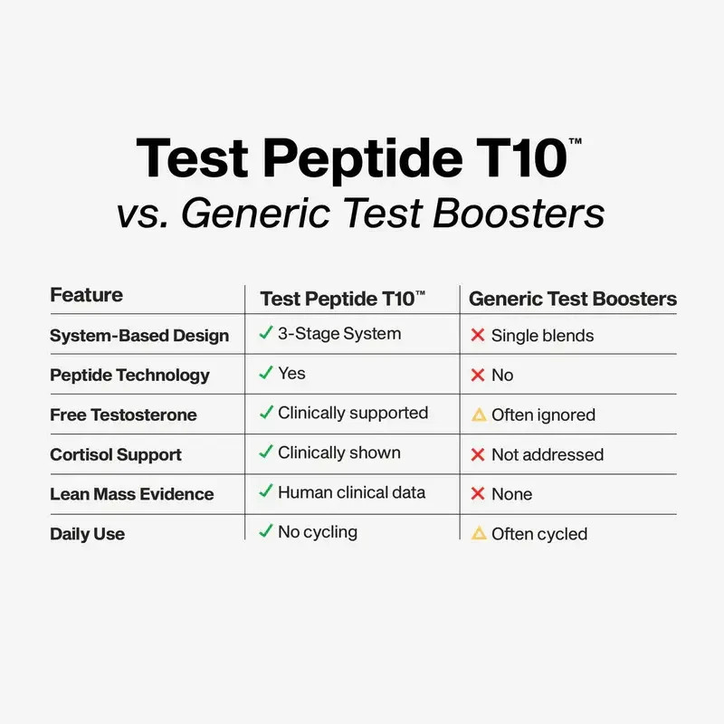 Muscletech Test Peptide T10 Dietary Supplement 56 Capsules Exp 11/28 NEW