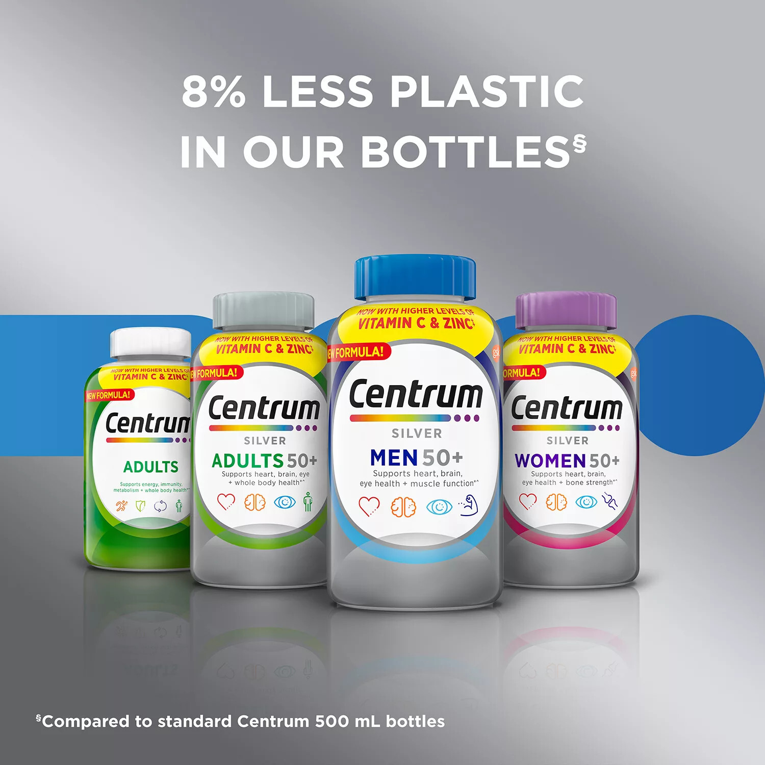 Centrum Silver MultiVitamin MultiMineral Complete Vitamin 275 Tabs Men Over 50+