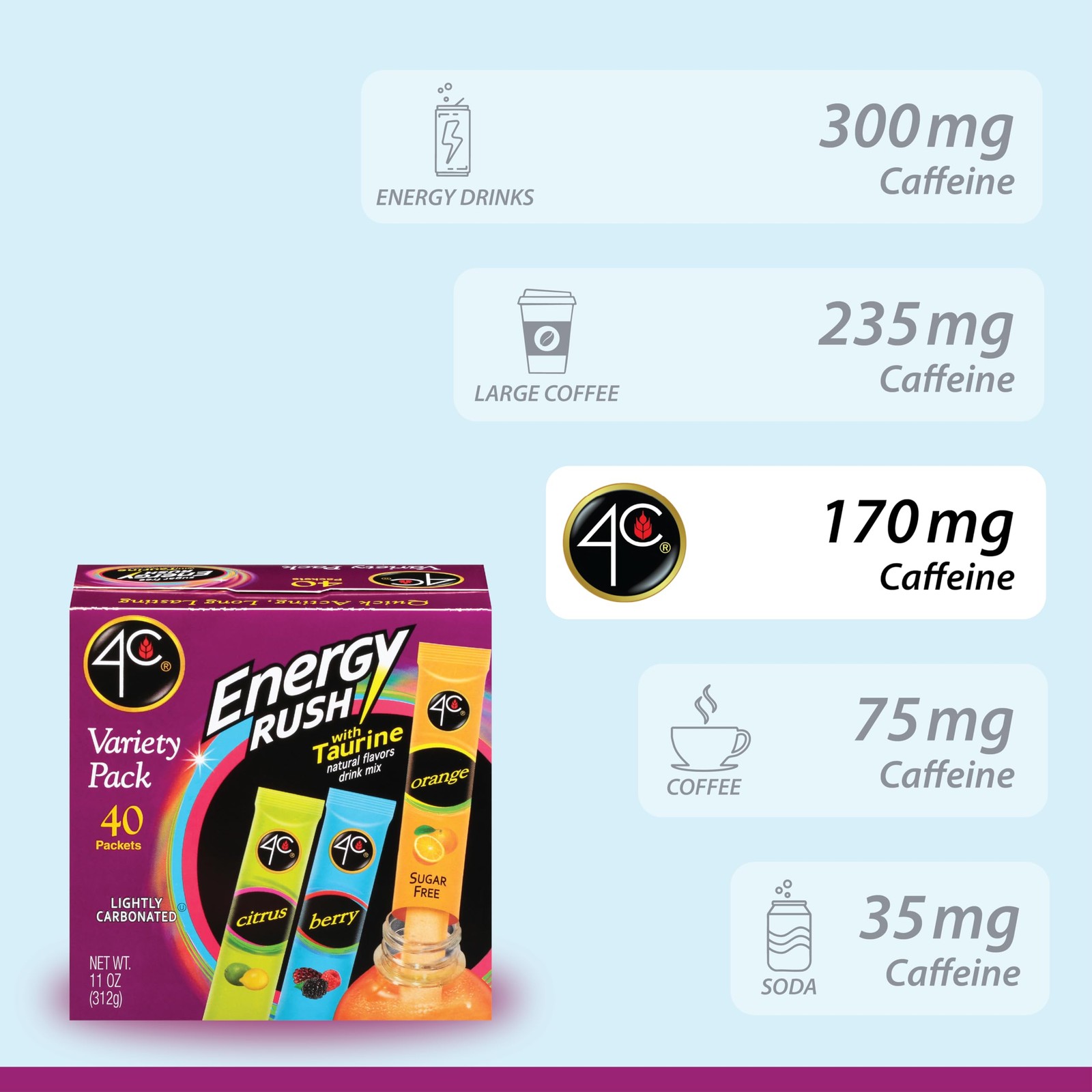 4C Energy Rush Stix, Variety 1 Pack, 40 Count, Single 11 Ounce (Pack of 1)