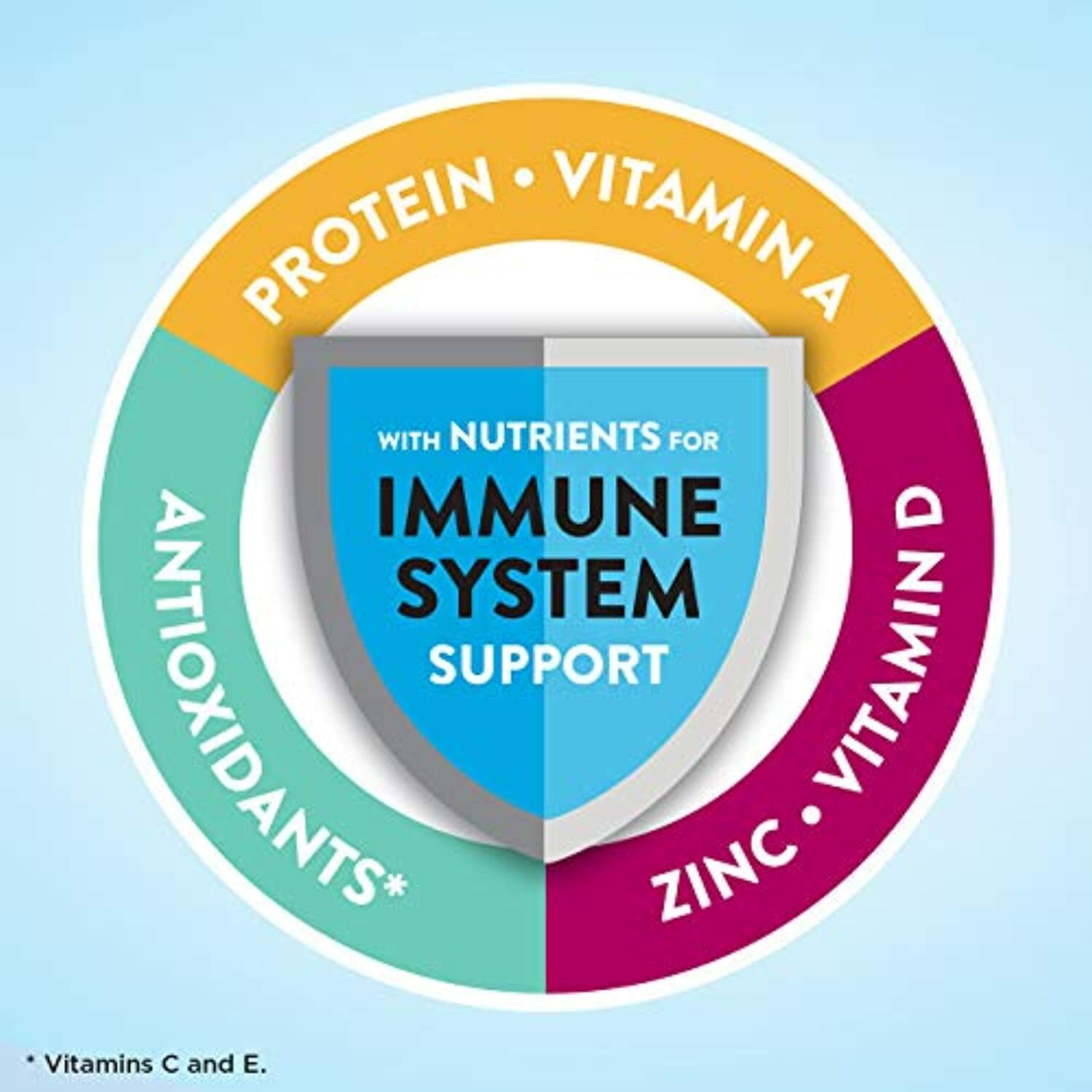 Ensure Original Nutrition Shake with 9 Grams of Protein, Meal Replacement