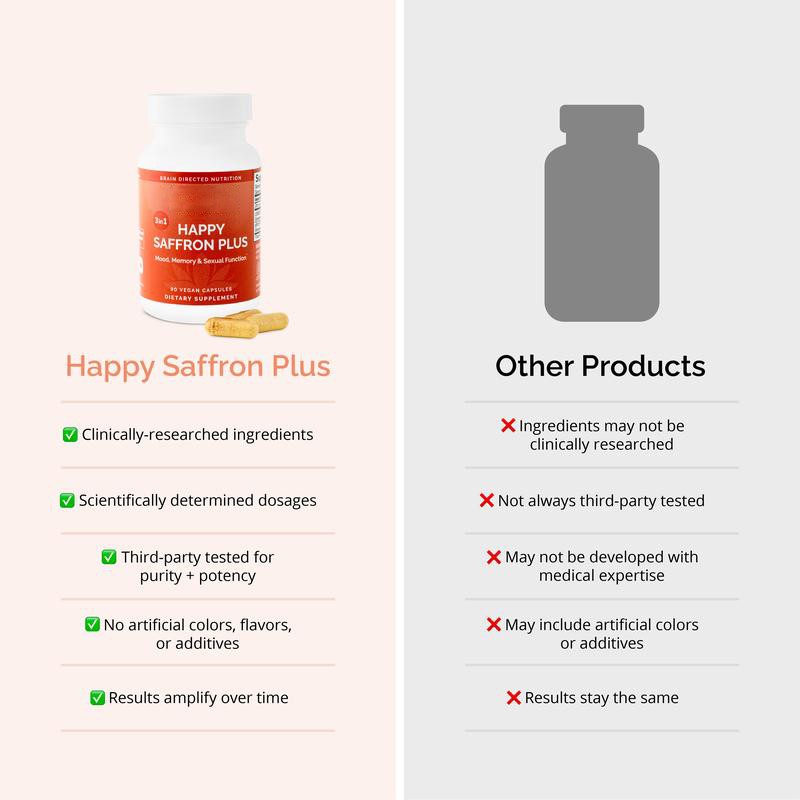 1-3X Happy Saffron Plus, 90 Vegan Capsules w/ Saffron Extract, Curcumin & Zinc++