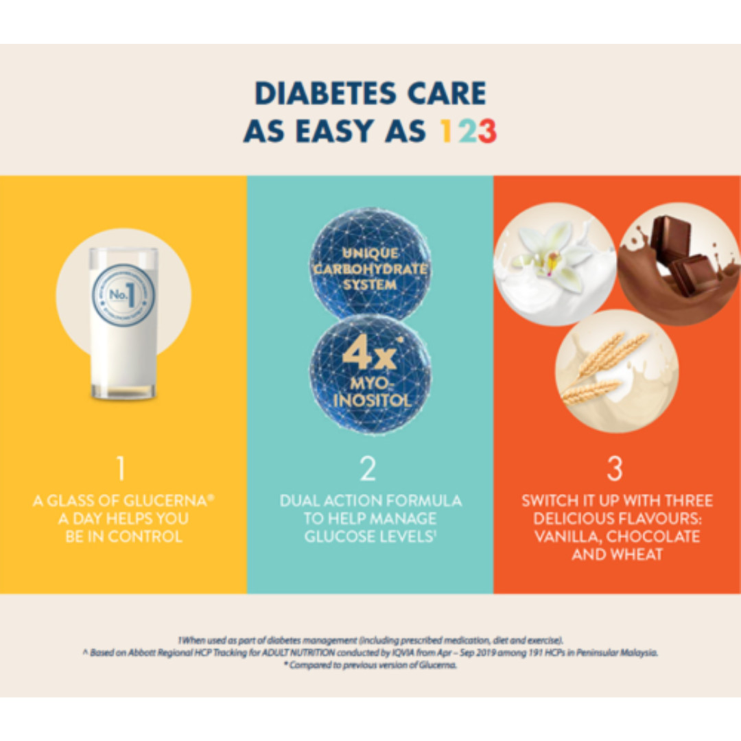 4 X Glucerna Triple Care 800g Diabetic Milk Powder Vanilla Flavour