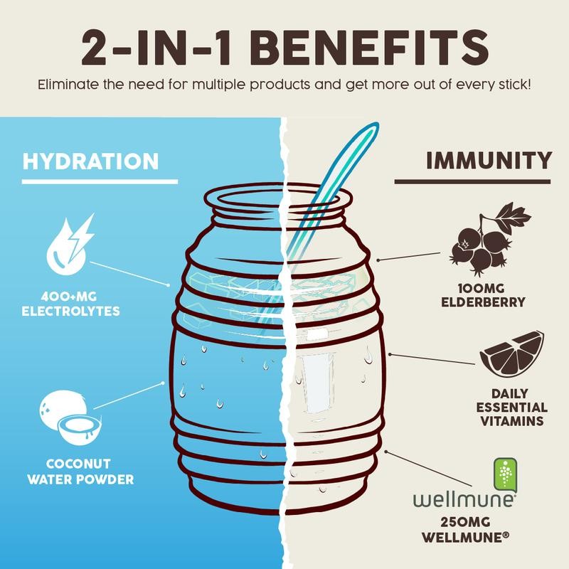 Salud 2-in-1 Hydration &lmmunity Packets 100mg,15 Servings -Healthcare Vitamin