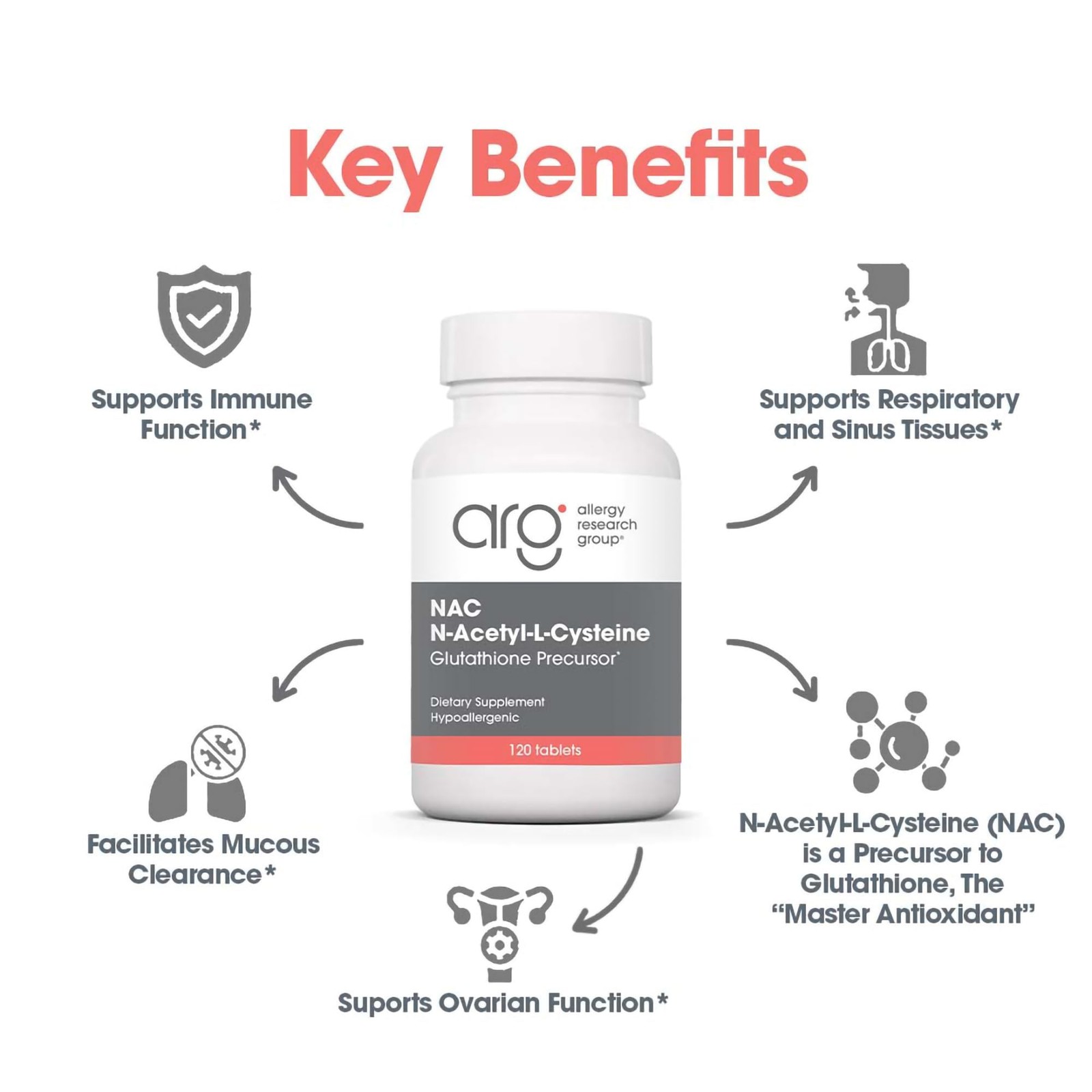 Allergy Research Group Nac Supplement – N-Acetyl-L-Cysteine Glutathione