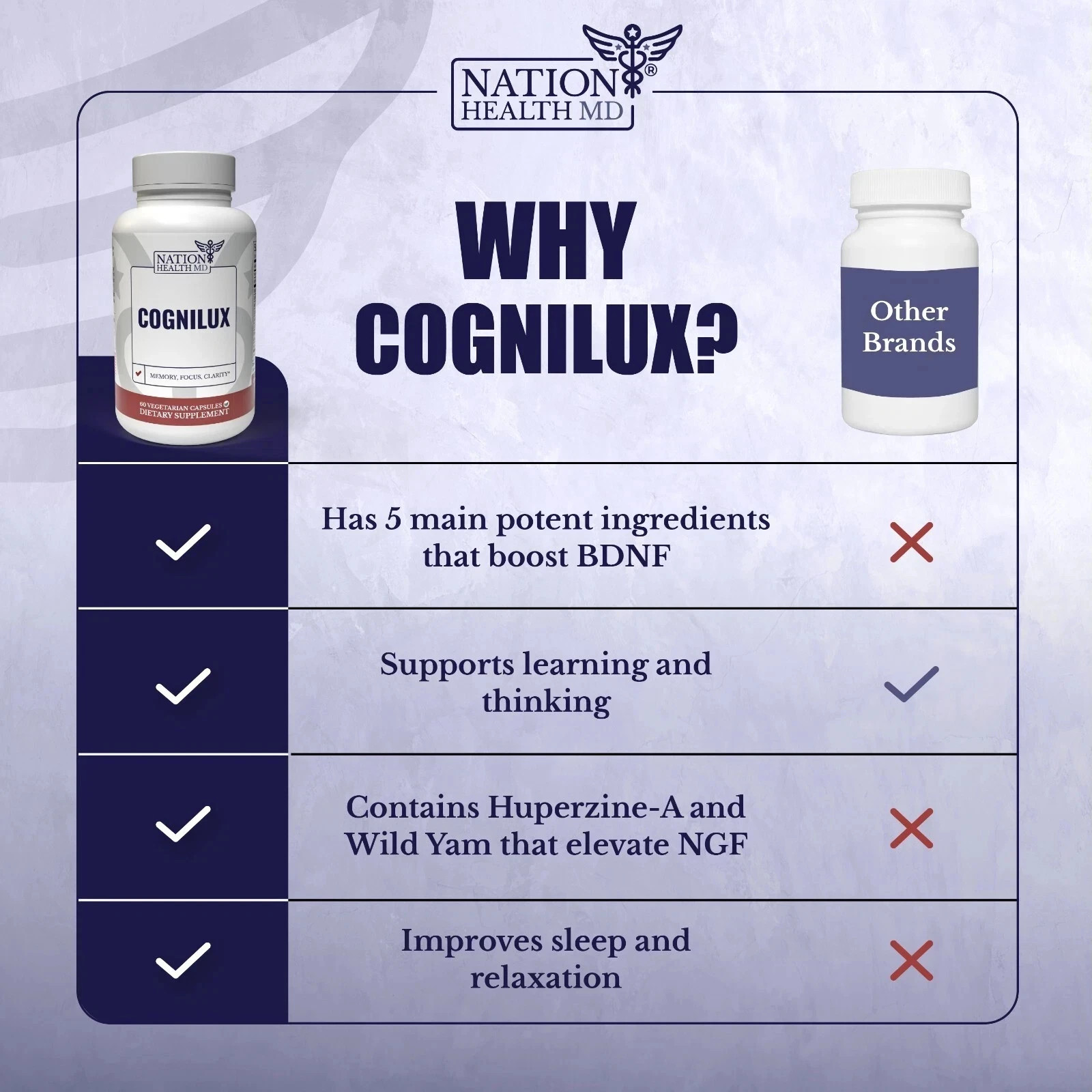 NATION HEALTH MD Cognilux, Brain Supplements Memory Focus Niacin 60 ct exp 03/27