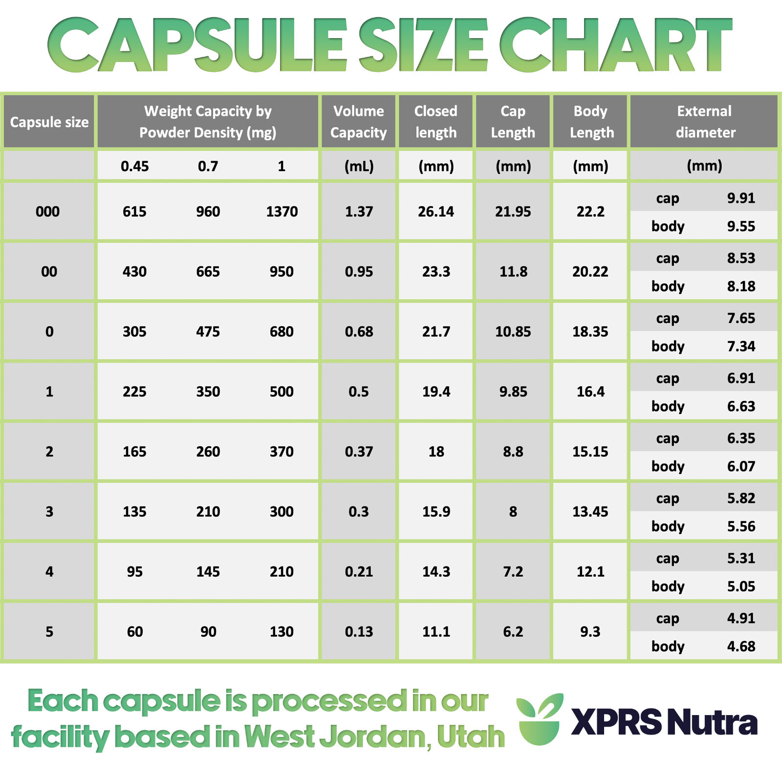 Size 2 White Empty Vegan Capsules Kosher Pill Vegetable Veggie Veg Caps