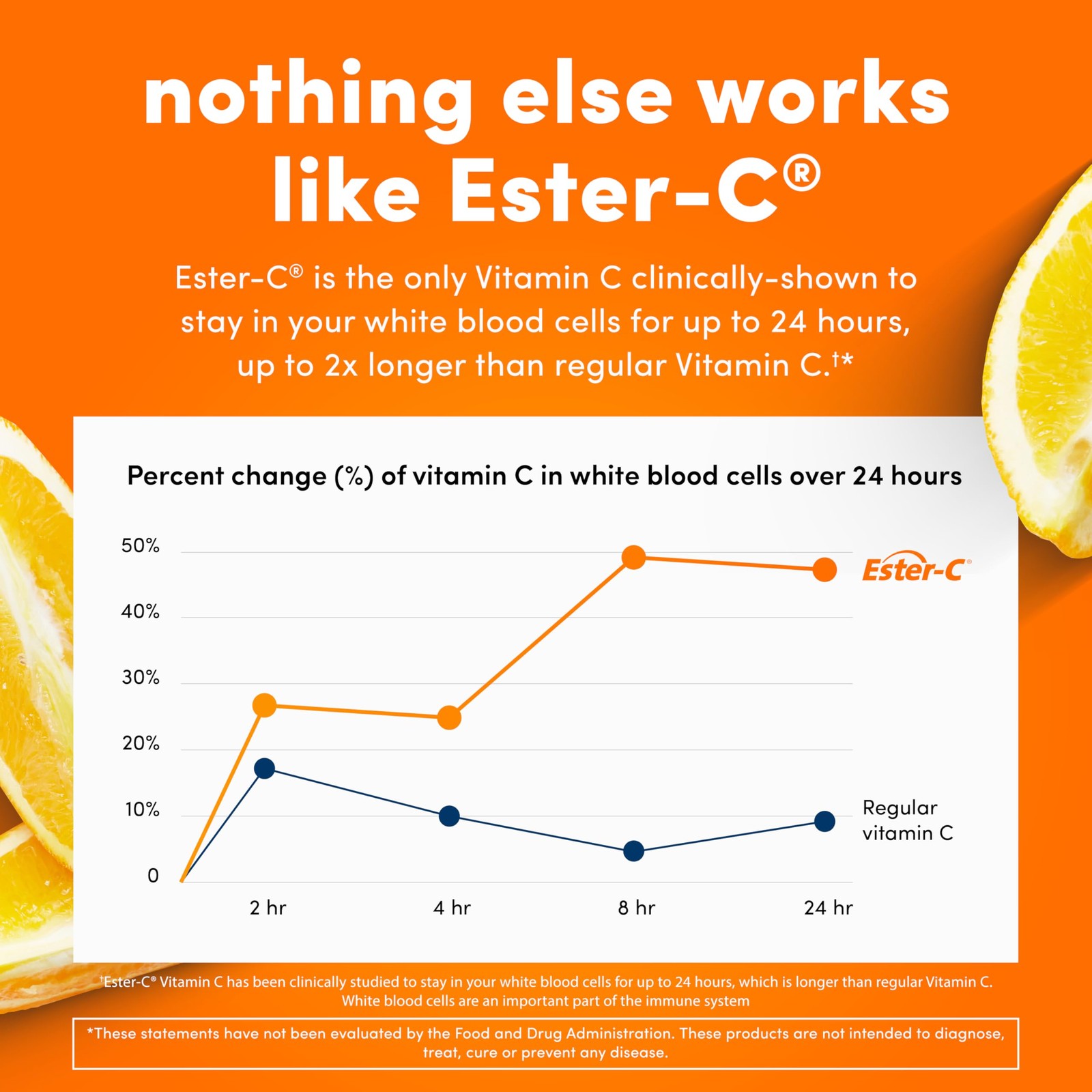 American Health Ester-C with Citrus Bioflavonoids 120 Count (Pack of 1)