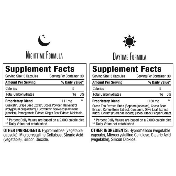 Turn & Burn Weight Loss Day Night System