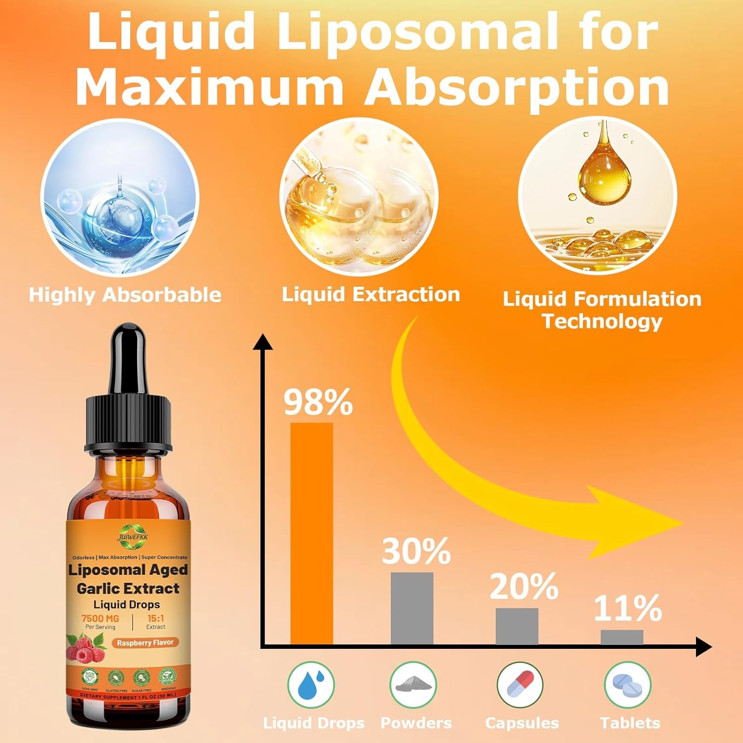 Aged Garlic Extract Liquid Drop – 500 mg per Serving, 15:1 Extract, Odorless, Li