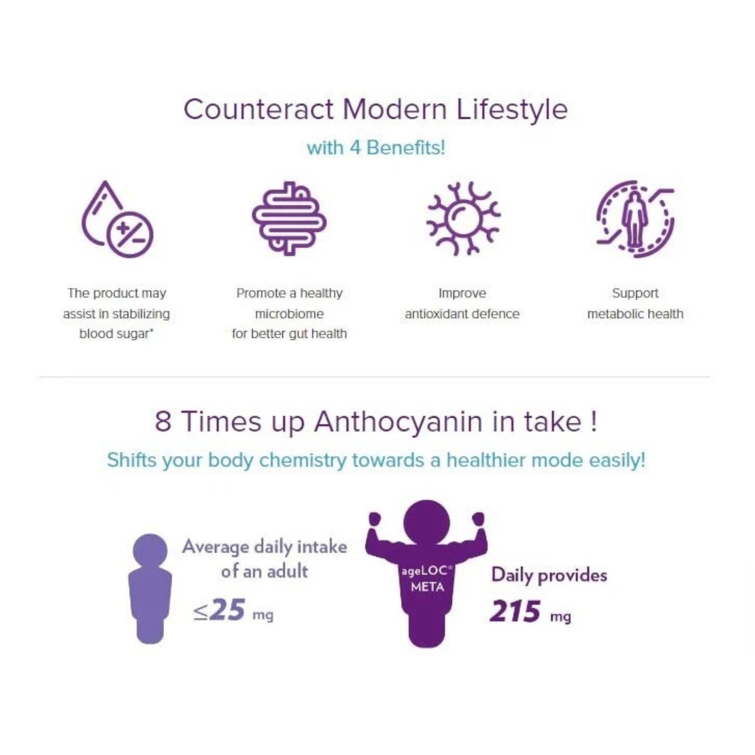 2-pack NU SKIN ageLOC META Healthy Metabolism 120 Caps NEW PRODUCT 08/2027