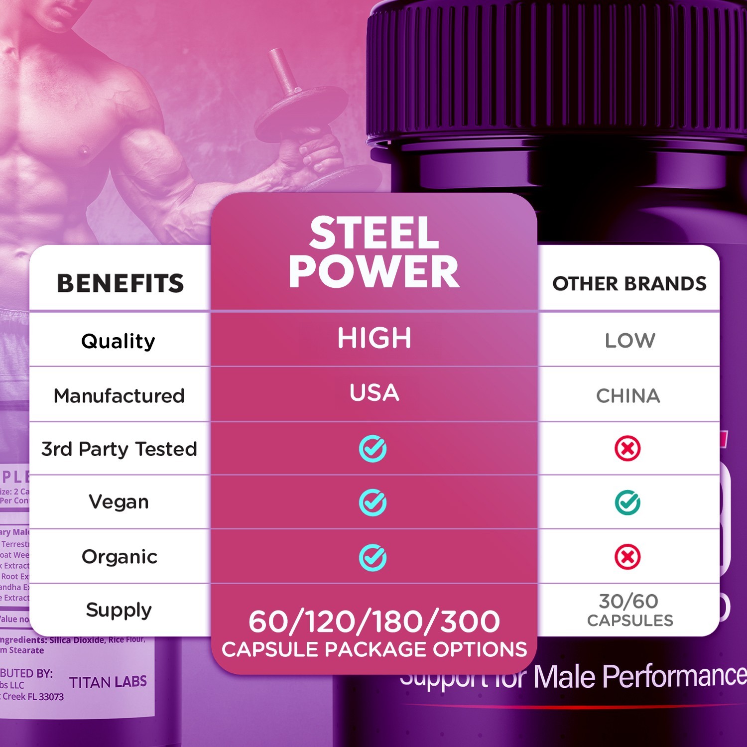 (5 Pack) Steel Power Advanced Male Health Support Supplement SteelPower 300 Caps