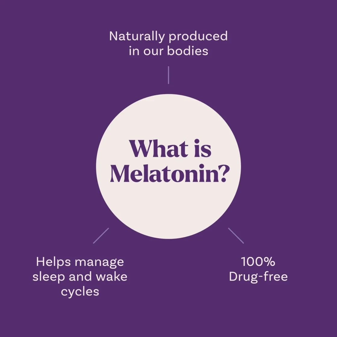 Natrol Kids Melatonin Gummies 1Mg, Children’S Melatonin for Restful Sleep, 60 Ra