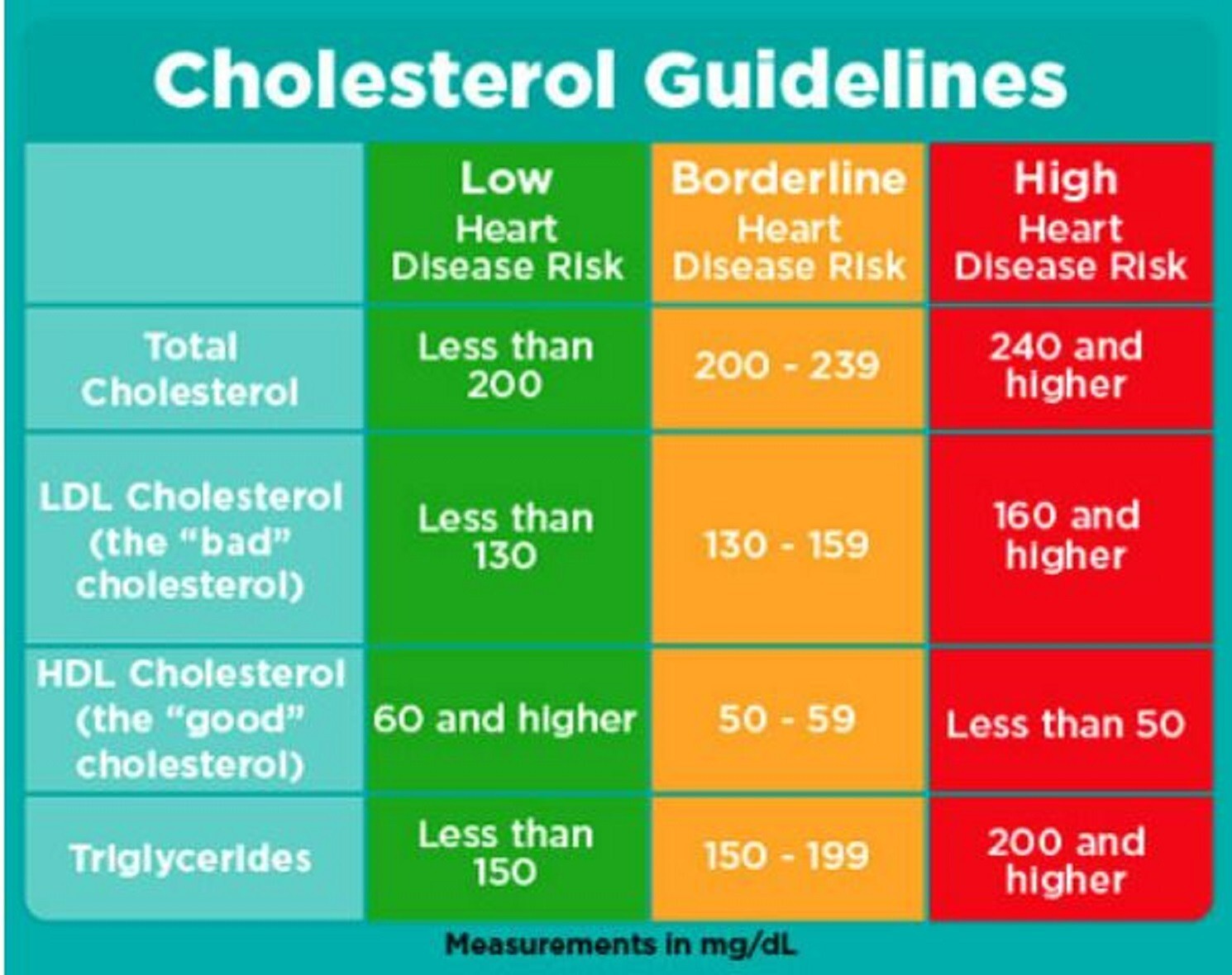 CHOLESTEROL BAD & HIGH TRIGLYCERIDES REMOVER & FLUSHER 90 PILL softgels